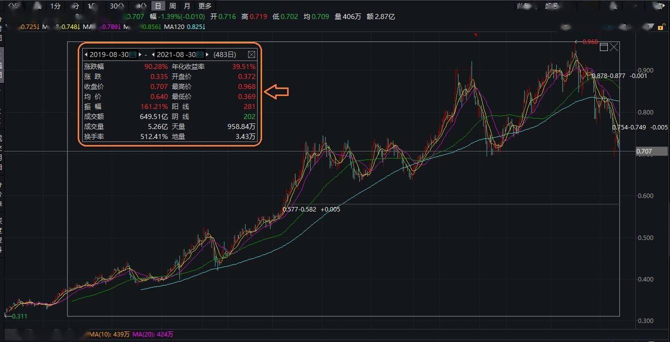 XRP交易員預測，ETF批準幾率將升至85%，創歷史新高——市場走勢的新希望