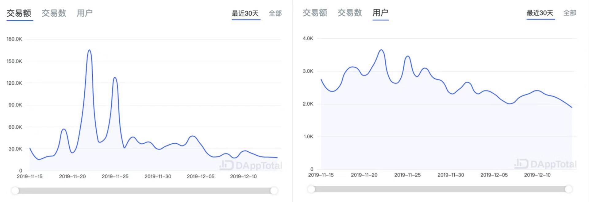 富達報告披露，以太坊的投降現象揭示ETH價格被低估的真相