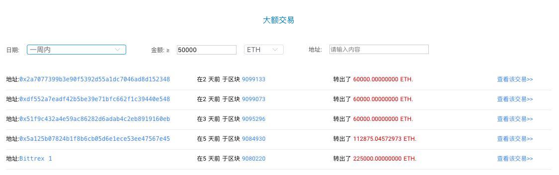 富達(dá)報(bào)告揭示，以太坊的投降現(xiàn)象暗示ETH價(jià)格被低估