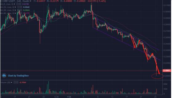 XRP價(jià)格會(huì)再次暴跌嗎？——深度解析與預(yù)測(cè)