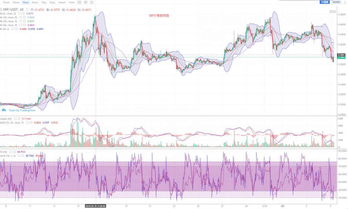 XRP價(jià)格會(huì)再次暴跌嗎？——深度解析與預(yù)測(cè)