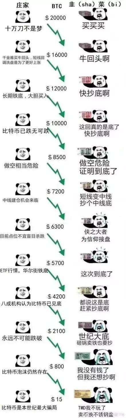 比特幣市場熱度飆升，新投資者涌入，熱門供應(yīng)逼近400億美元