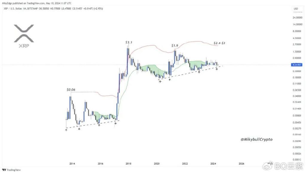 為什么今天XRP價格上漲？——深度探究XRP的升值原因