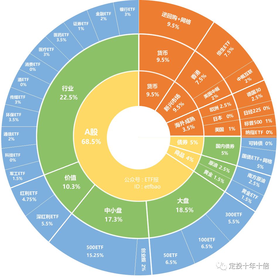 ETF資金流入30億美元，比特幣上漲空間逼近上限，突破還是止步于十萬美元？