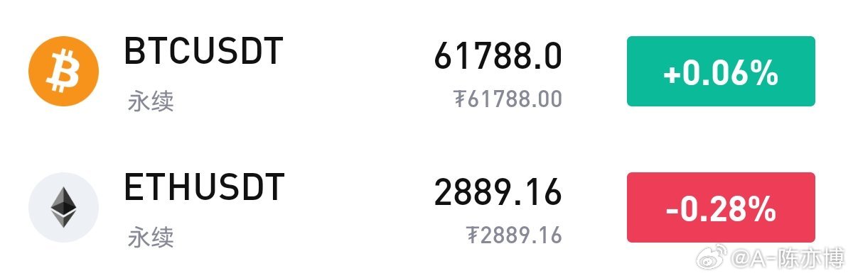 以太坊期貨樂觀情緒跌至月度低點，2800美元是否成為買入良機？