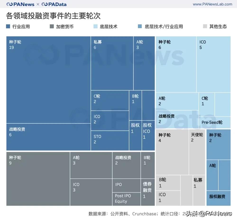 獨家：Core Ventures部署100萬美元發展比特幣的DeFi生態系統