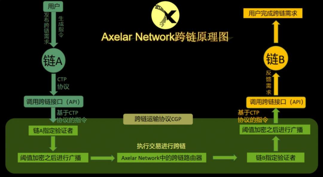 獨家：Core Ventures部署100萬美元發展比特幣的DeFi生態系統