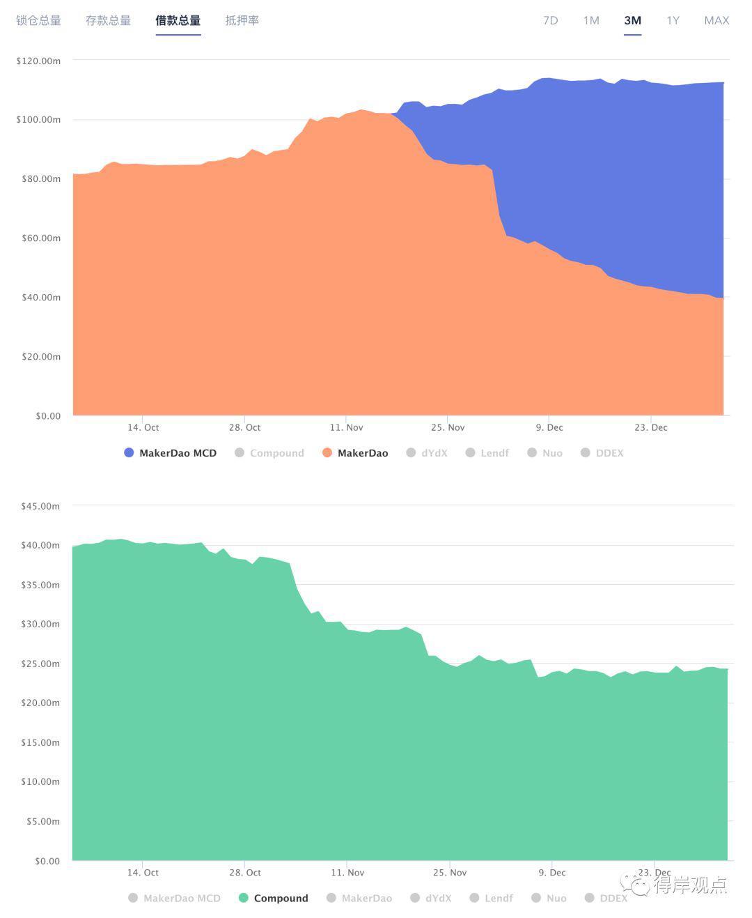 DeFi需要對風險管理進行（健康的）偏執|意見