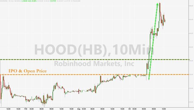 Robinhood計劃為歐洲投資者代幣化美國股票：報告