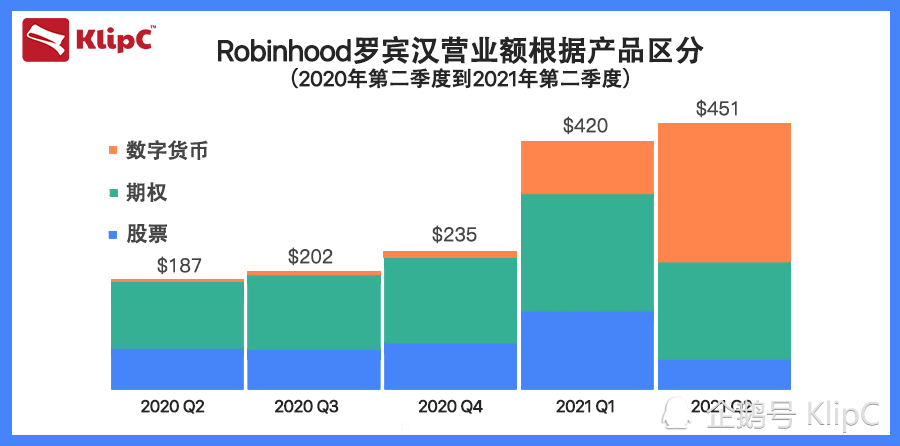 Robinhood計劃為歐洲投資者代幣化美國股票：報告