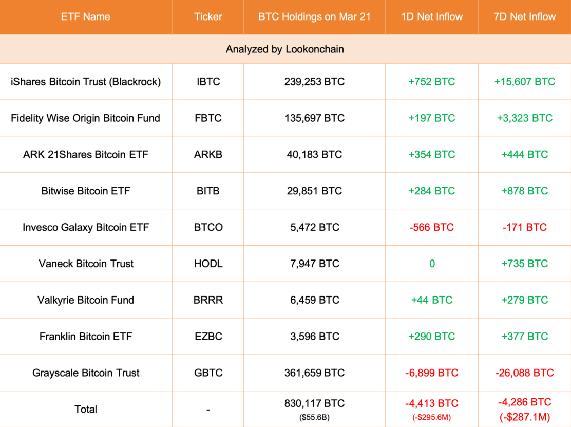 Solv創始人認為BTCFi的潛力超過Ethereum DeFi 200萬美元