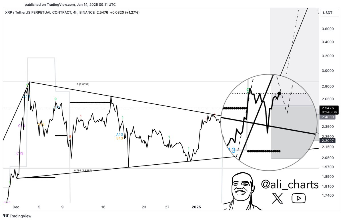 Altcoin季節已經結束：以下是可以讓項目蓬勃發展的因素|意見