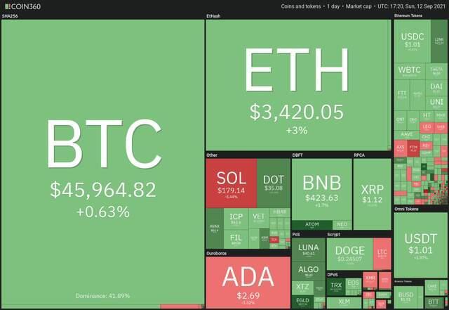 本周值得關注的加密貨幣：以太坊、Pi Network、Solayer