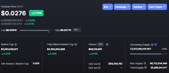本周值得關注的加密貨幣：以太坊、Pi Network、Solayer
