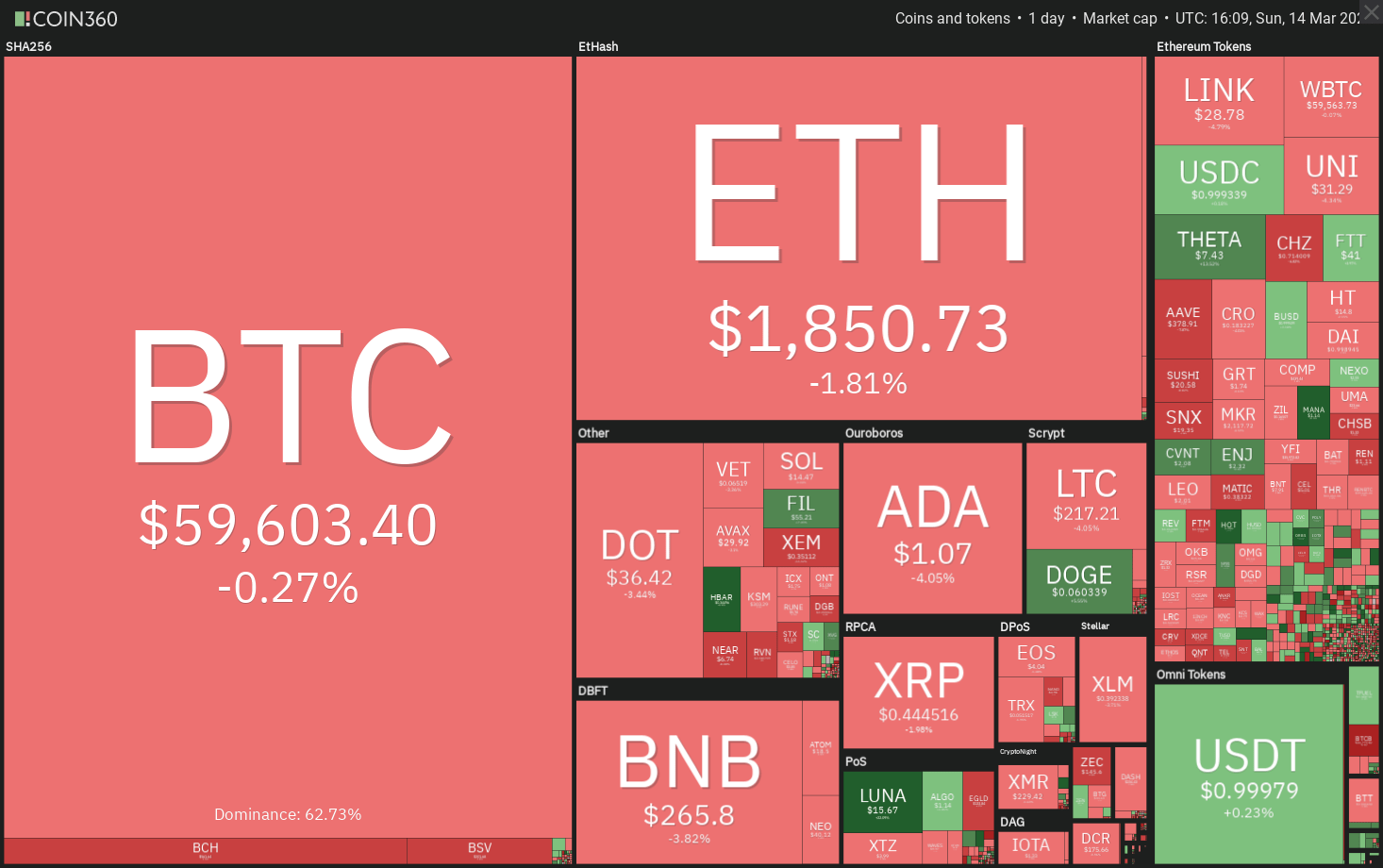 本周值得關注的加密貨幣：以太坊、Pi Network、Solayer