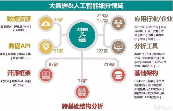 第二層區塊鏈爆炸結束第三方風險擔憂的安全集成