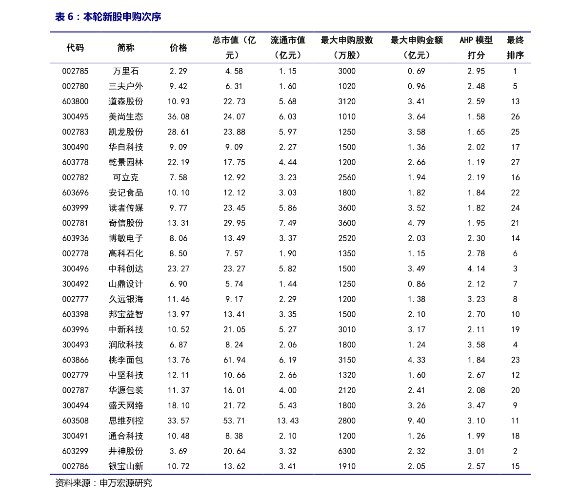 Pi Network價(jià)格在一周內(nèi)翻倍-5月14日的更新會(huì)推高它嗎？