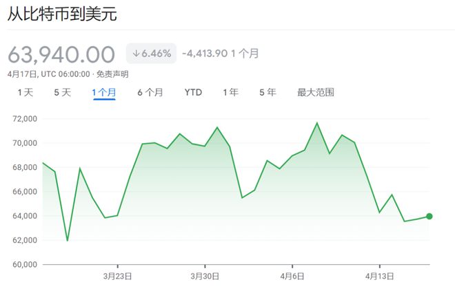 為什么比特幣和其他加密貨幣的價格今天會上漲？