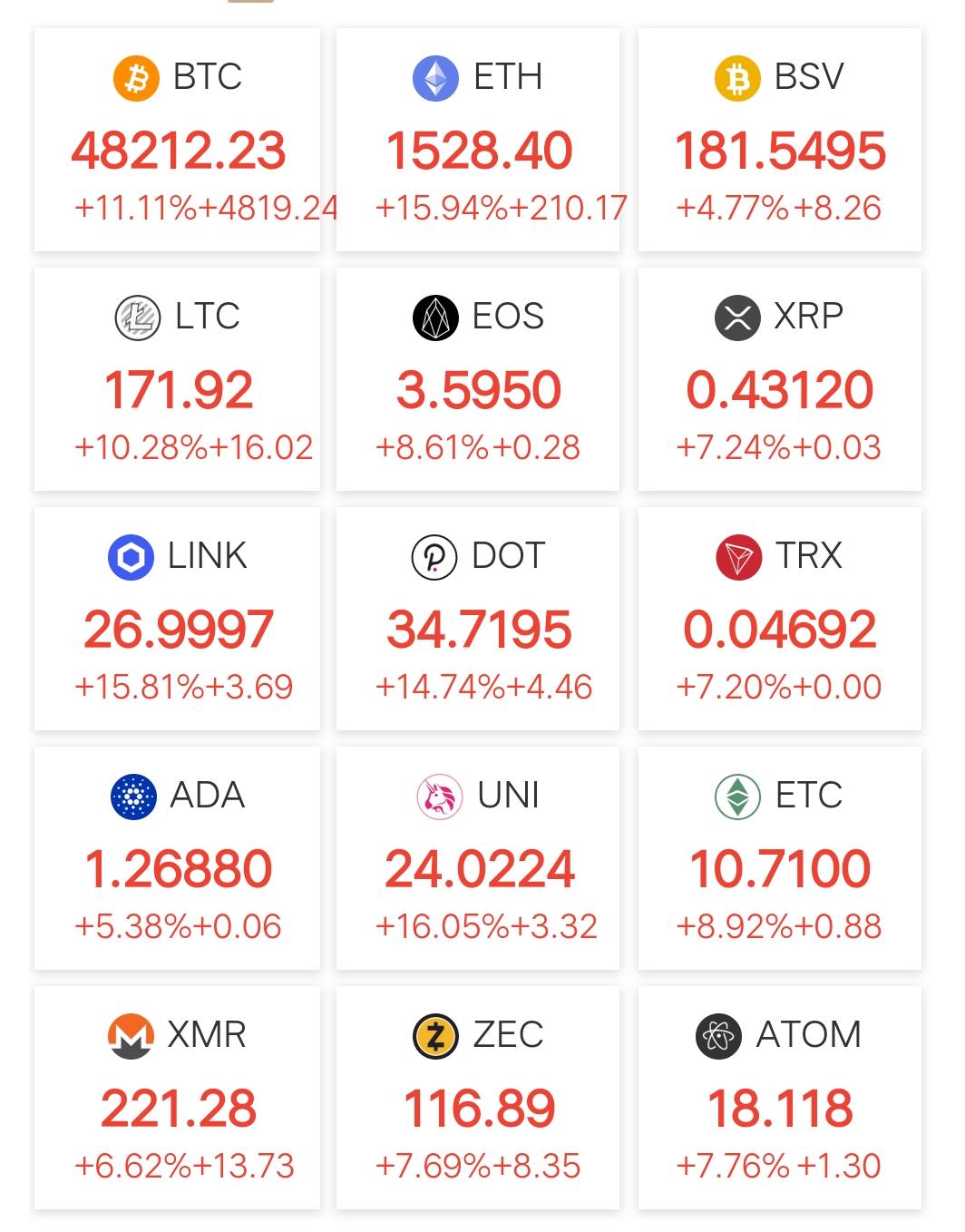 為什么比特幣和其他加密貨幣的價格今天會上漲？