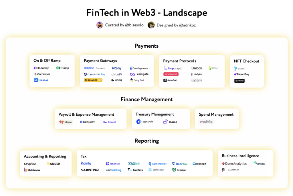 迪拜正在構建web3驅動的金融藍圖|意見