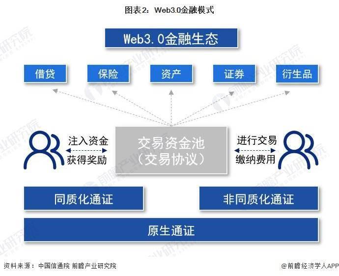 迪拜正在構(gòu)建web3驅(qū)動的金融藍(lán)圖|意見