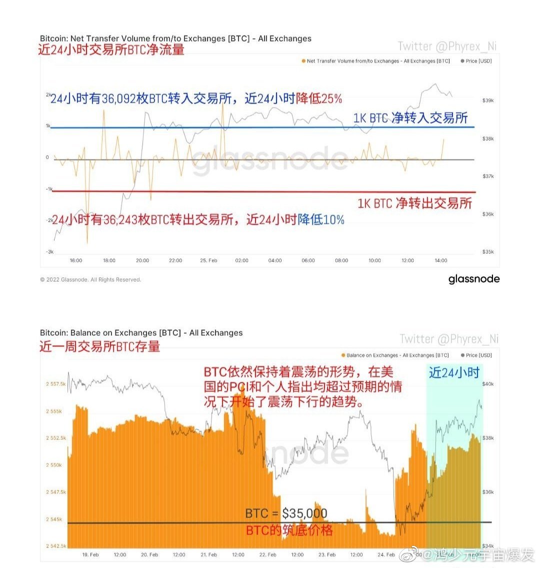 采訪|比特幣交易者指數如何為BTC敞口提供新的途徑