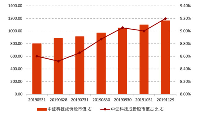 隨著新的SAL ETF流入增加，索拉納價格上漲停滯