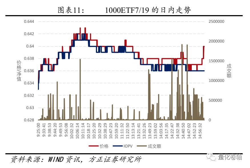 隨著新的SAL ETF流入增加，索拉納價格上漲停滯