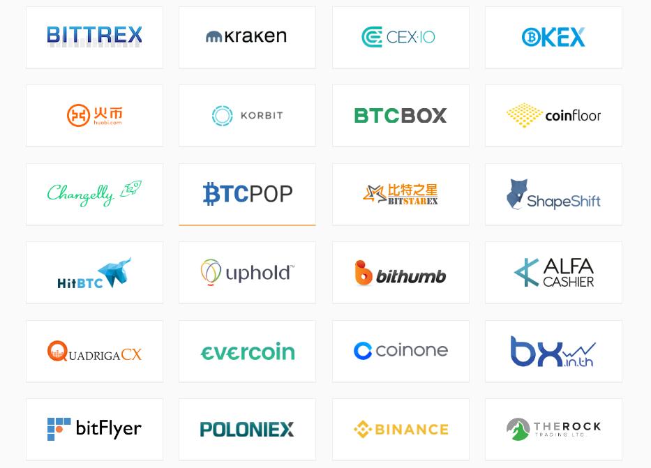 隨著已實現上限上升，新的比特幣流入表明看漲趨勢將持續：Bitfinex