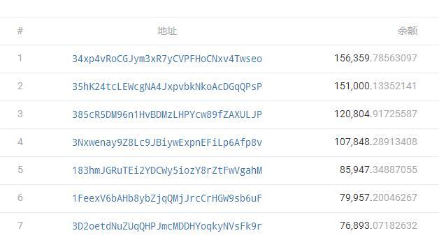 隨著已實現上限上升，新的比特幣流入表明看漲趨勢將持續：Bitfinex