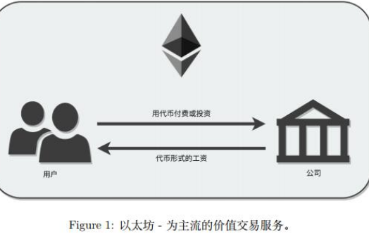 以太坊不需要另一次匯總|意見
