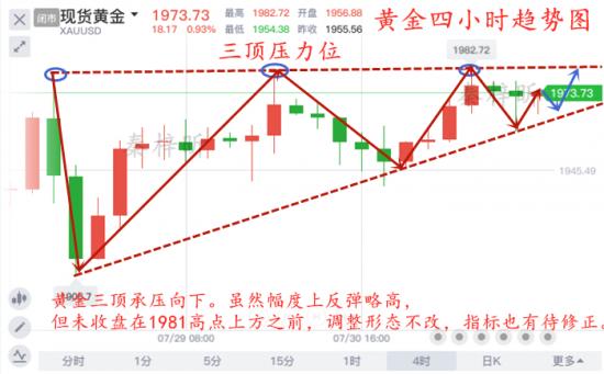 本周圖表：Bonk延續漲幅，下周上漲10%？