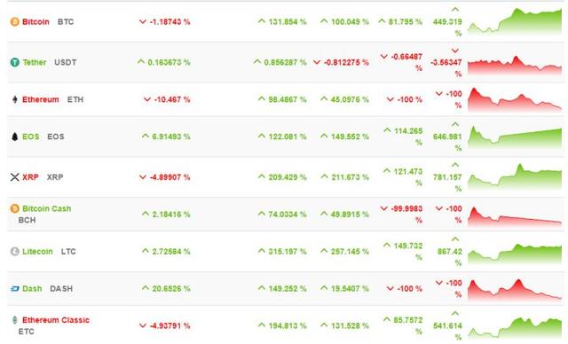 AI是加密貨幣的救贖，下一代的大賭注|意見