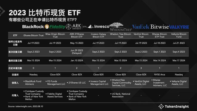 SEC以市場操縱擔憂為由推遲對Solana ETF申請的決定
