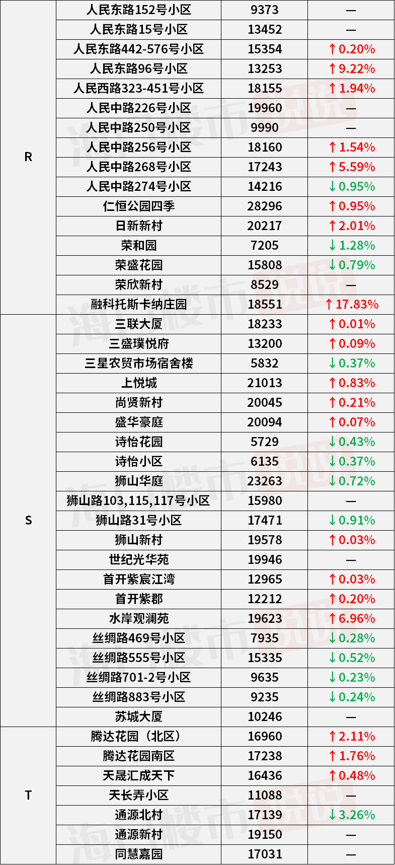 鯨魚傾倒180億枚硬幣，柴犬價格暴跌