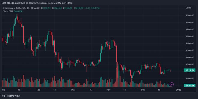 以太坊價格預測：看漲結構為突破4，060美元帶來壓力