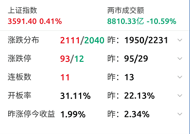 以太坊價格預測：看漲結構為突破4，060美元帶來壓力