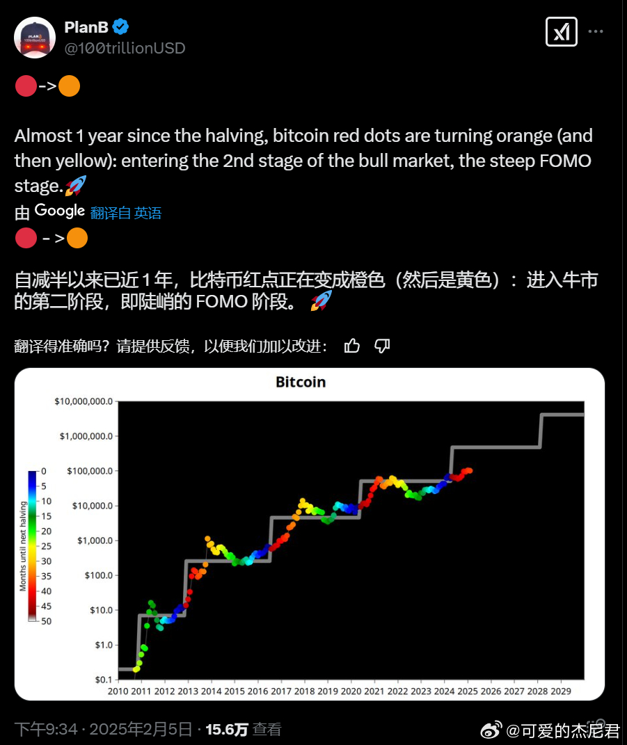 PlanB雙倍下調比特幣40萬美元目標，分析師敦促謹慎