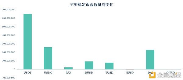 橡膠支持的穩定幣A7 A5通過審計，獲得全面支持