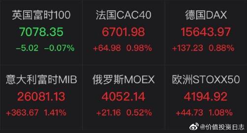 法國房地產(chǎn)公司股價因以太坊金庫舉措飆升800%