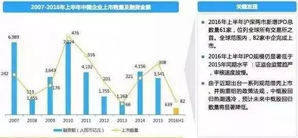 隨著聰明資金退出，F(xiàn)artcoin開始發(fā)臭，熊市逆轉(zhuǎn)跡象出現(xiàn)