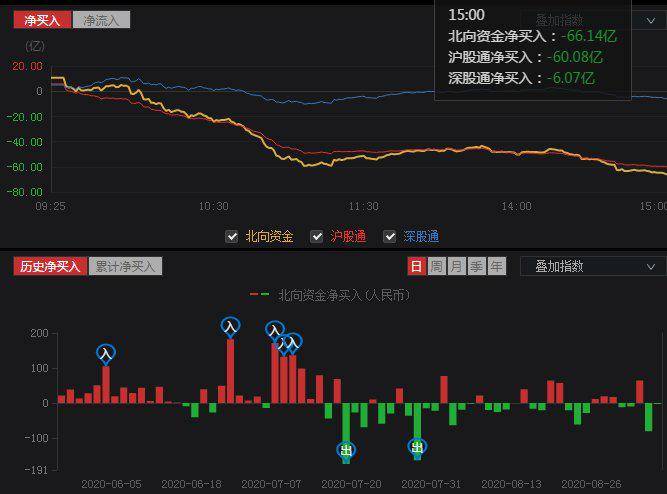 隨著聰明資金退出，F(xiàn)artcoin開始發(fā)臭，熊市逆轉(zhuǎn)跡象出現(xiàn)