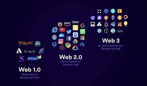 從加密貨幣項(xiàng)目到數(shù)字資產(chǎn)公司：是時候升級web3通訊了|意見