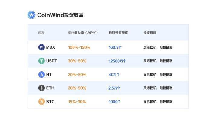 從加密貨幣項目到數字資產公司：是時候升級web3通訊了|意見