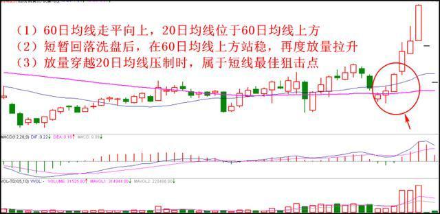 德根價格預測：0.00395美元的關鍵支撐位會引發255%的反彈嗎？