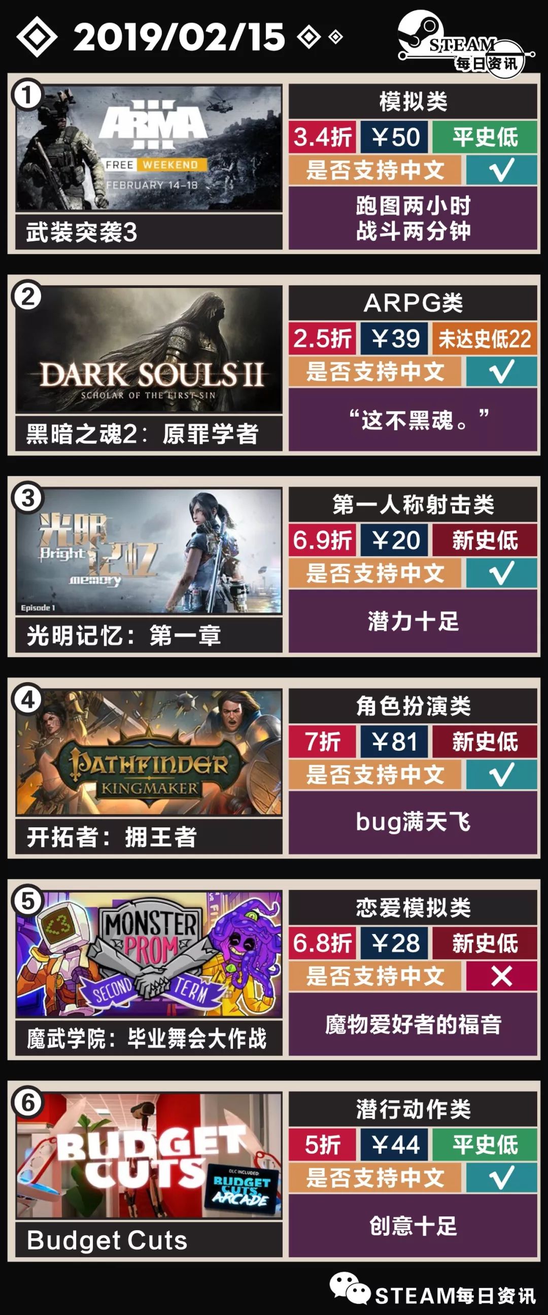 Bonk在Solana上推出“殺戮”FPS游戲，價格關注關鍵阻力