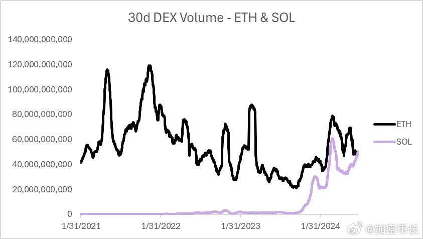 SEC推回REX-Osprey的以太坊和Solana ETF計劃