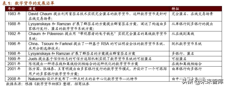 我們?nèi)绾螐谋忍貛虐灼健凹堎|(zhì)”比特幣