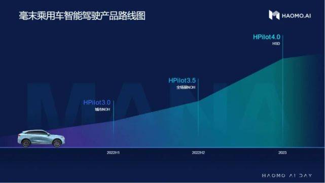 獨家：NATIX計劃如何利用去中心化數據顛覆自動駕駛