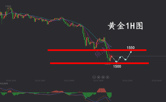 隨著熊市技術面的出現，ZORA可能下跌15%